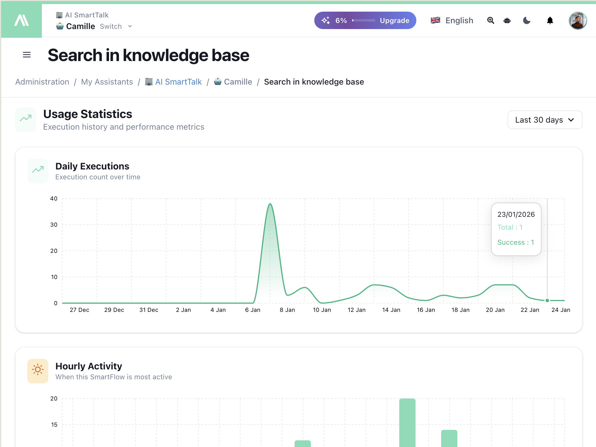 Execution Statistics