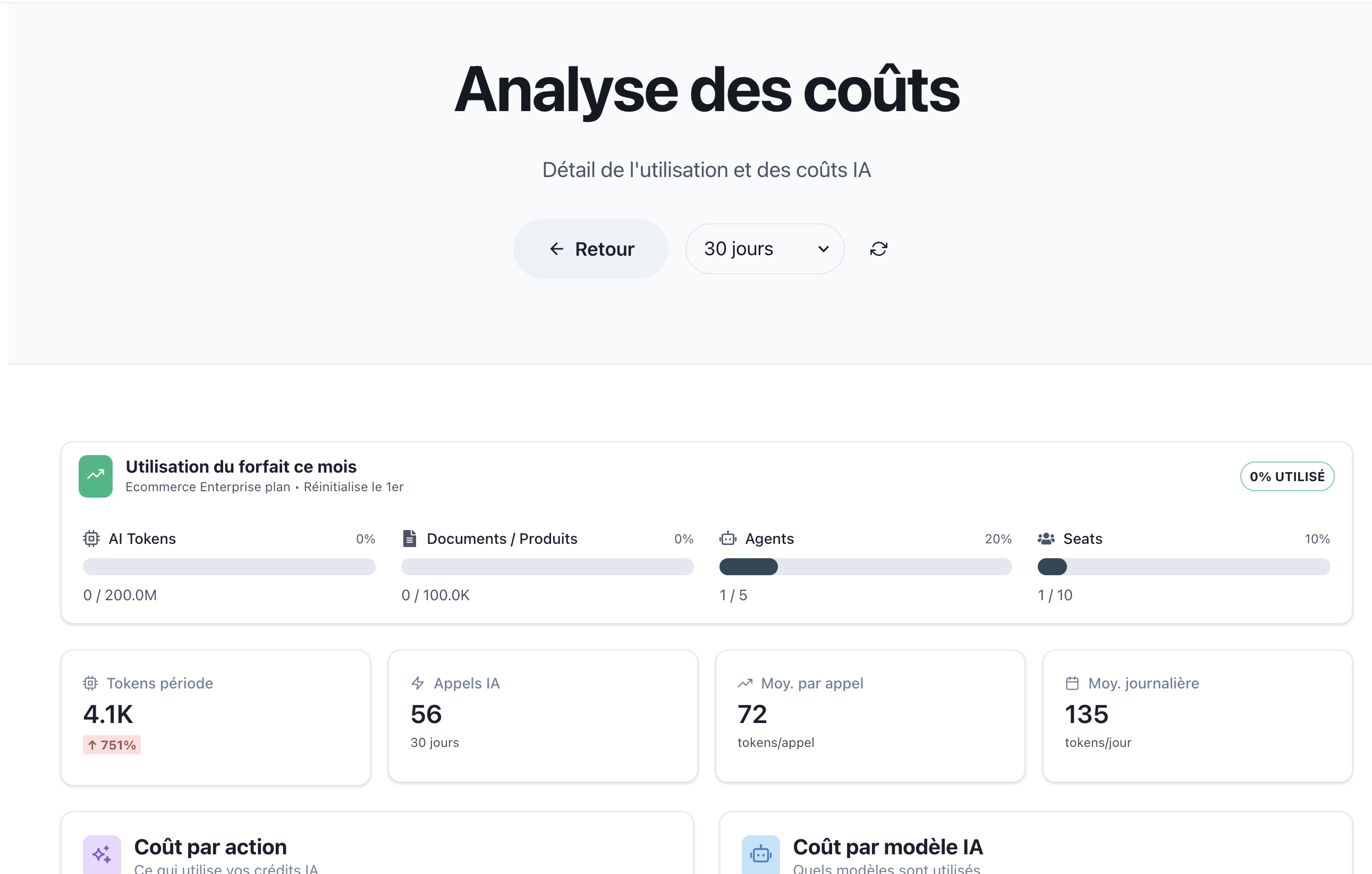 Statistiques d'Utilisation