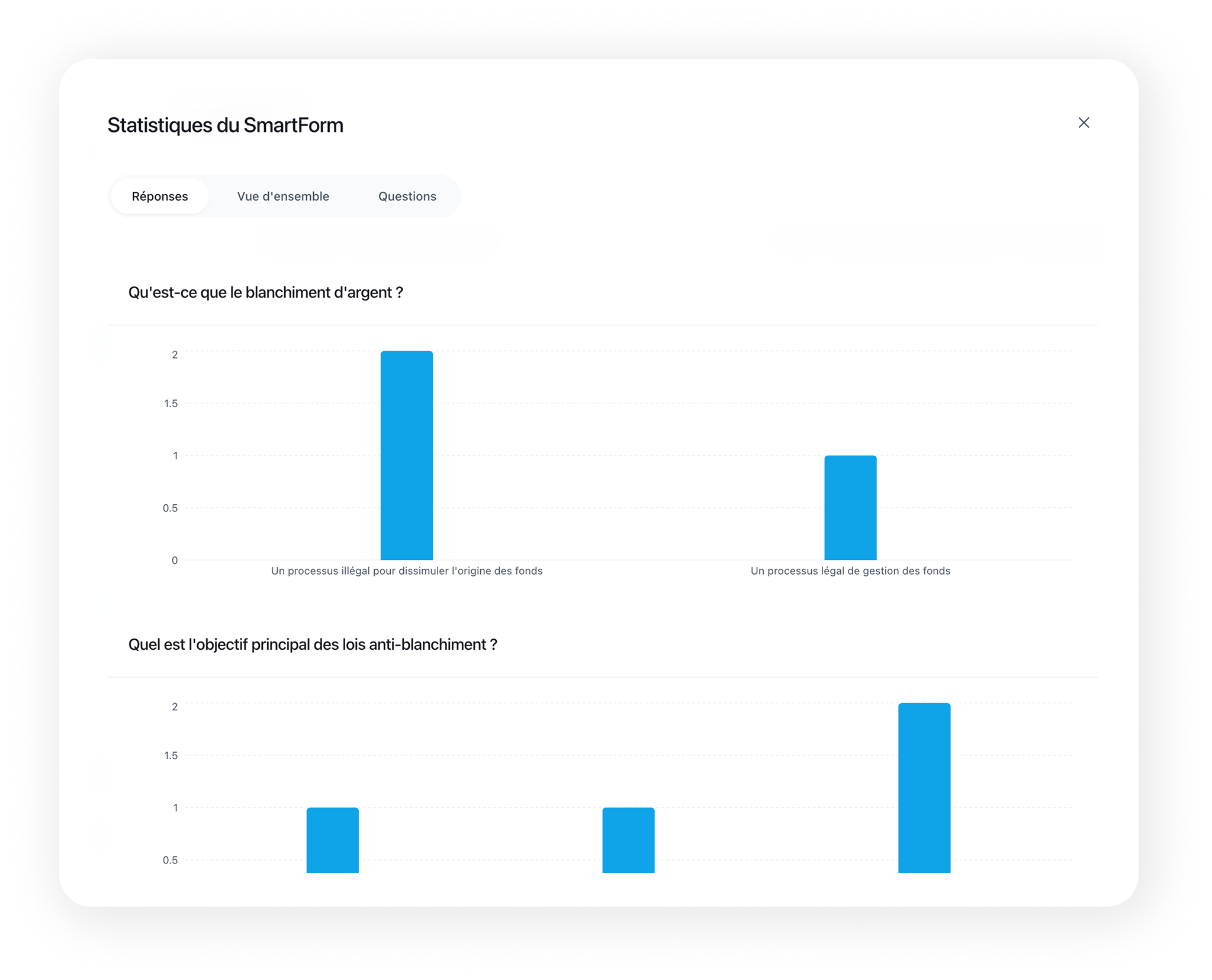 Analyse et insights par IA